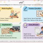 Yaz Tatilinde Sorumluluk ve Eğlence Dengesi